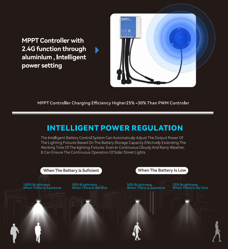 180w all in one solar street light