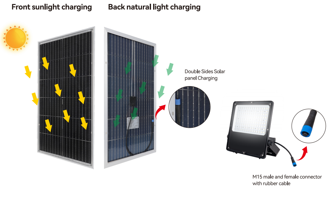 30w solar flood light