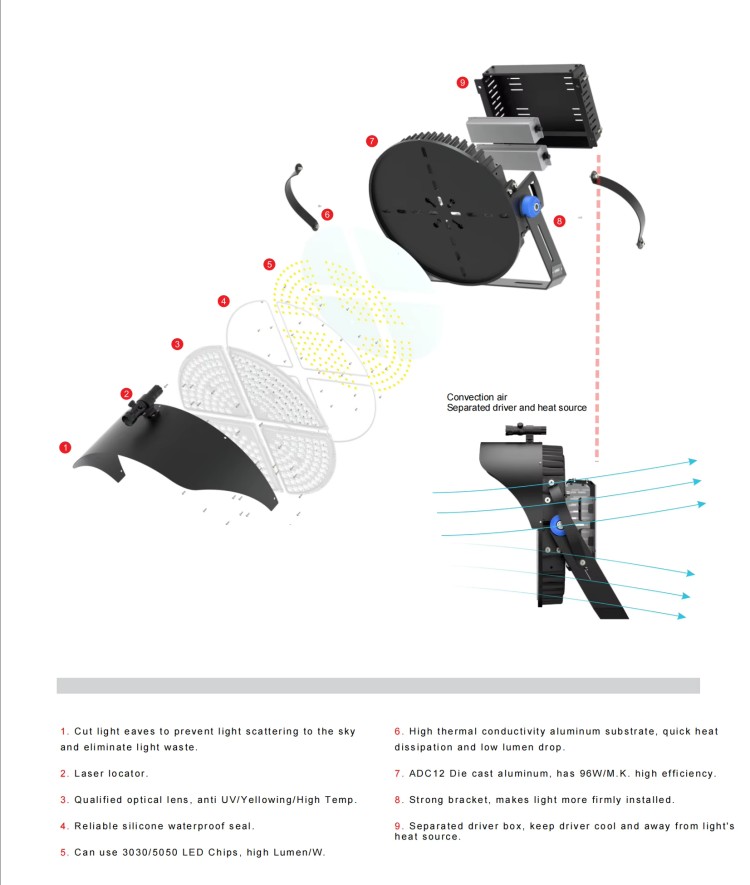 1000w led stadium light